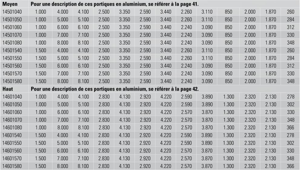 Portique mobile en aluminium - poutre double - Schilling - 1.000 kg et 1.500 kg - réglable en hauteur et longueur_6