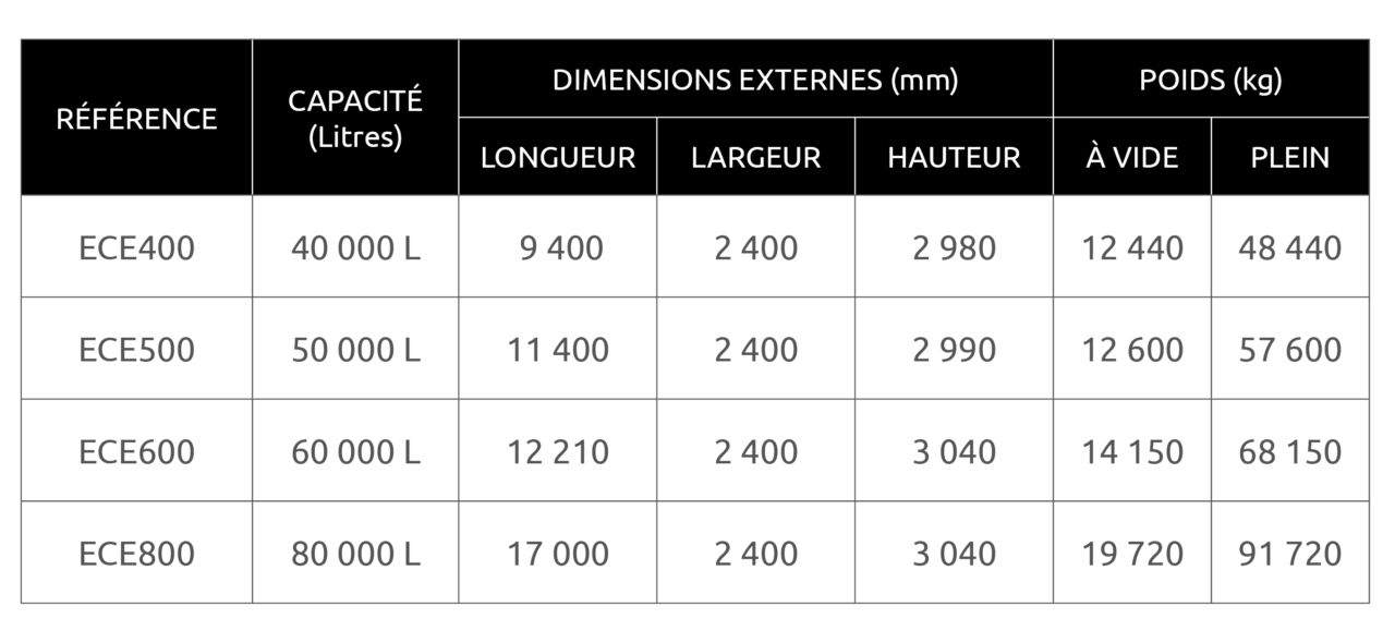 Cuve modulable EnviroCube Exel 3 - 40 000 à 80 000 L - stockage jusqu'à 3 liquides - ECE Type 3 - Alorem_6