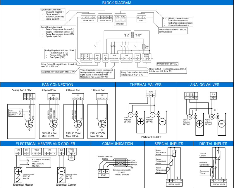 Contrôleur d'unité terminale - iSMA-B-FCU-LL_6