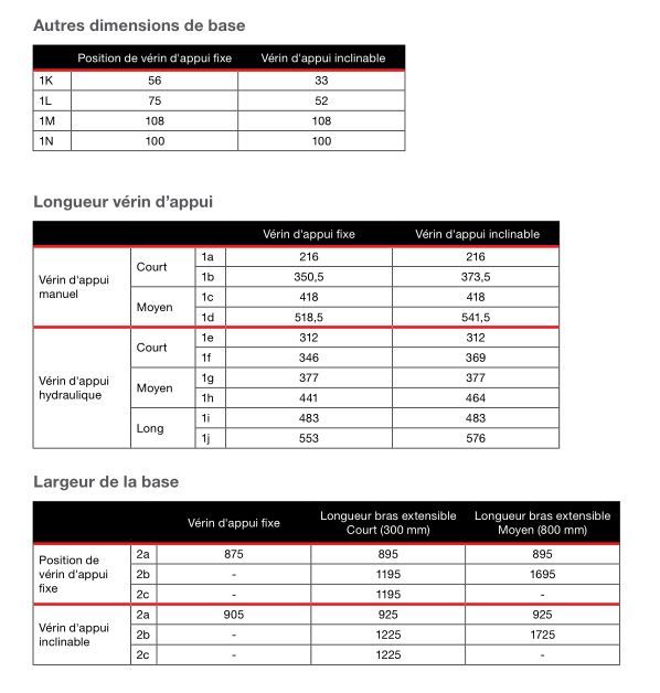 Grue auxiliaire HIAB T-DUO 013 pour manutention sur pick-up