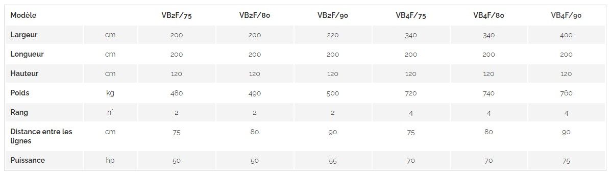 Vibro-butteuse agricole avec coffre - SPEDO f.lli srl - modèles VB2F/75 à VB4F/90_6