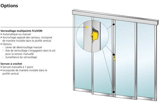 Système de porte coulissante testé TÜV pour une sécurité optimale