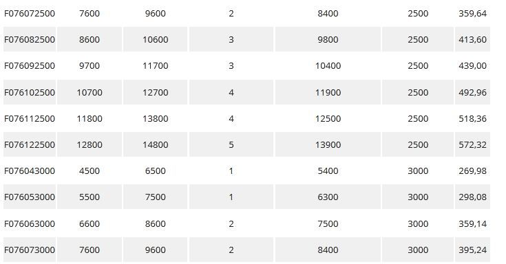 Échafaudage roulant jupiter 870 - fortal sa - charge d’exploitation 200 kg / m²_6
