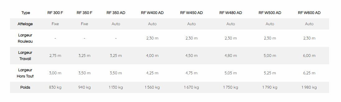 Faca rouleau agricole - Sky Agriculture - 2,75 à 6 m - 10 lames vrillées 100x10 mm - diamètre 607 mm_6