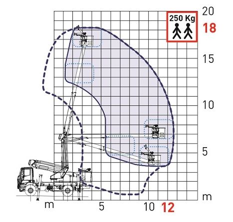 Nacelle aérienne avec prises hydrauliques pour outils