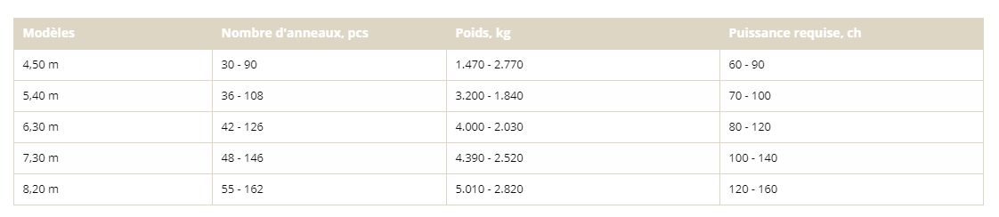 Vip-Roller NG - Rouleau agricole HE-VA - Largeurs de 4,50 à 8,20 m - Types d'anneaux pour sols variés_6
