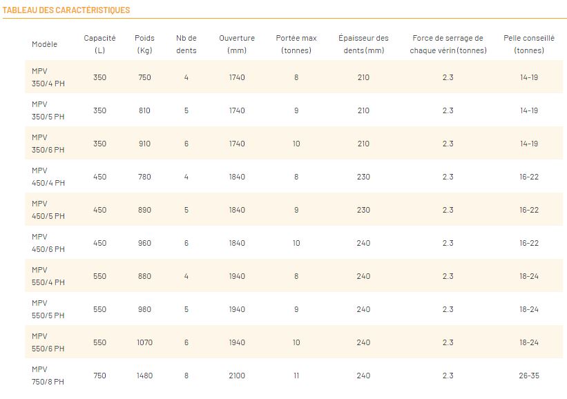 Grappin à ferraille avec vérins verticaux MPV-PH_6
