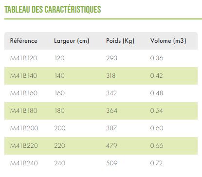 Godet 4 en 1 pour chargeur avant - STANDARD_6