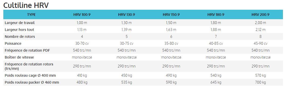 Vr - fraises et herses rotatives - sulky - largeur de travail 1 à 4 m_6