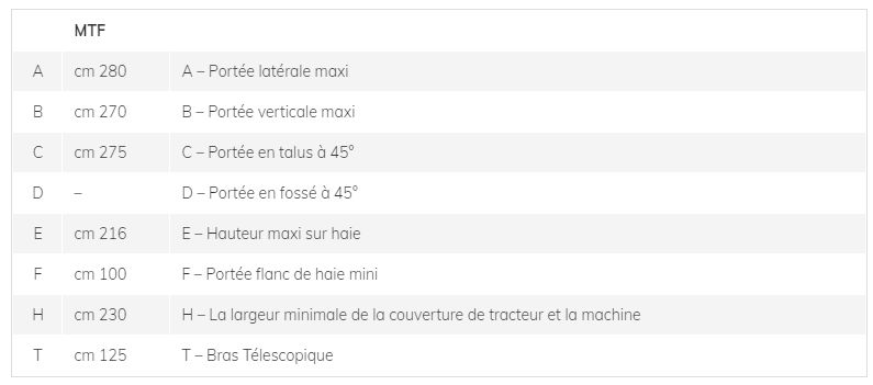 MTF - Broyeur forestier hydraulique Marolin 100 cm avec rotor hélicoïdal et double sens de rotation_6