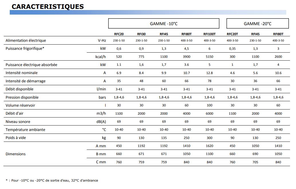 Refroidisseur d'eau à basse température - RFC - RFI - pour l'industrie, les process et les machines, plage de -20°C à 10°C_6