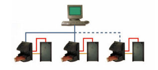 Dispositif biométrique ZX-50 avec options de gestion en réseau ou autonome