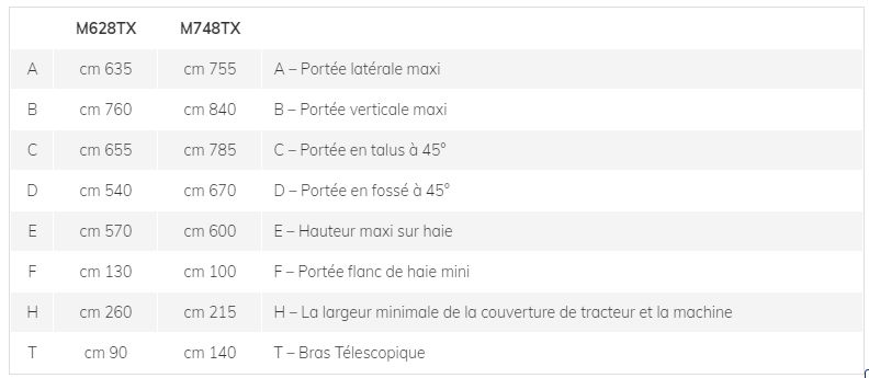 M628TX et M748TX - Broyeur forestier professionnel Marolin - Tête de coupe 125 cm - Série FLEX_6