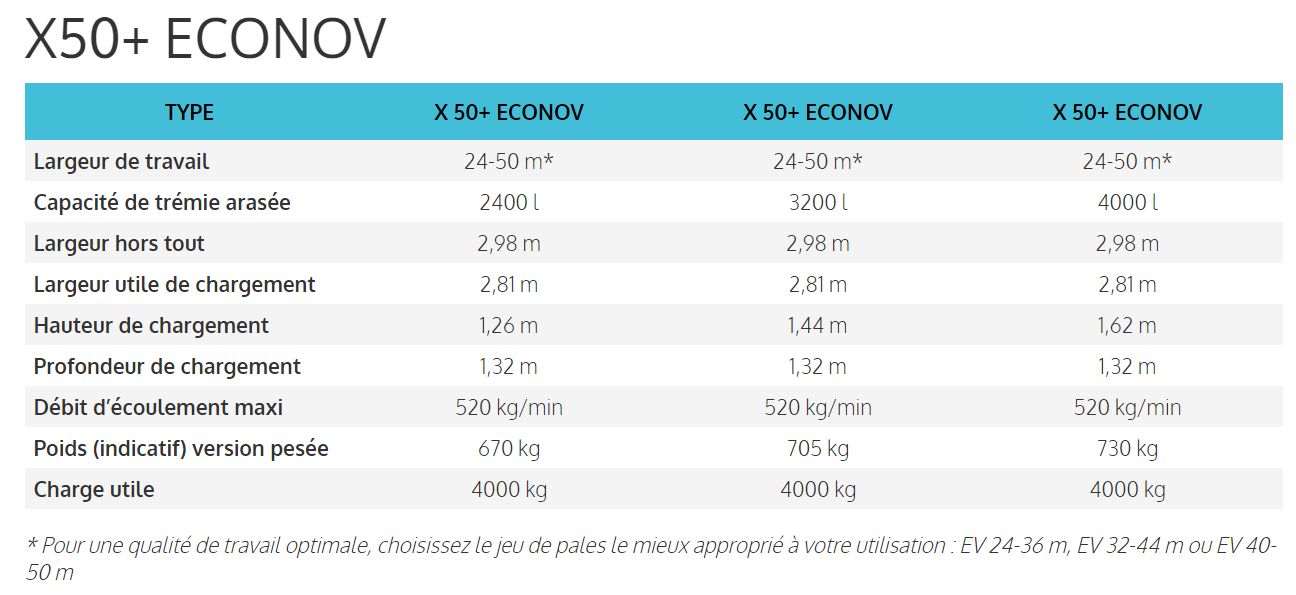 Econov distributeurs d'engrais - Sulky-Burel - capacité jusqu'à 4200 L - technologie ISOBUS et modulation de dose_6