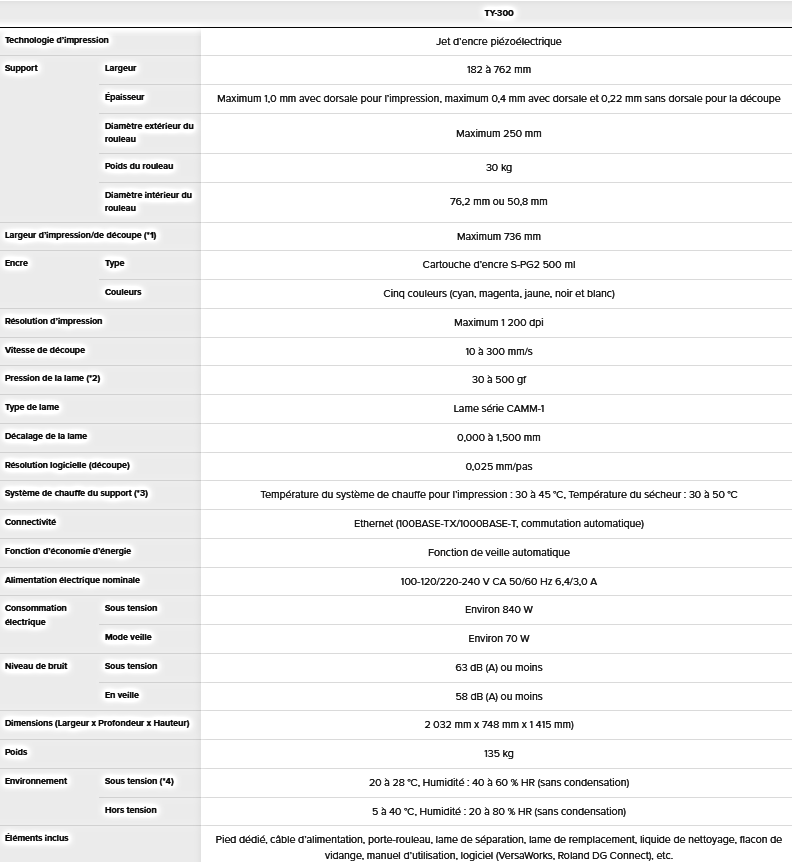Imprimante DTF rapide et fiable, offrant des images stupéfiantes et des motifs audacieux pour le transfert à chaud - TY-300_6