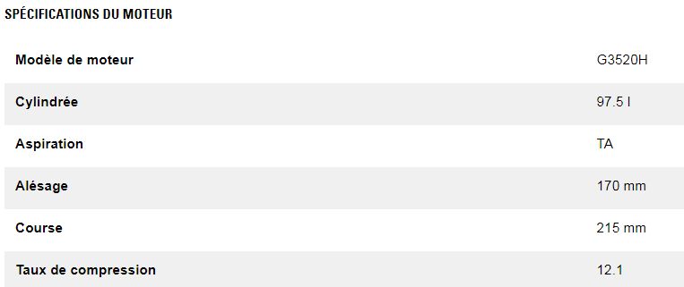 G3520h groupes électrogènes industriel à gaz - caterpillar -puissance continue maximale 1 763 kw à 2 519 kw_6