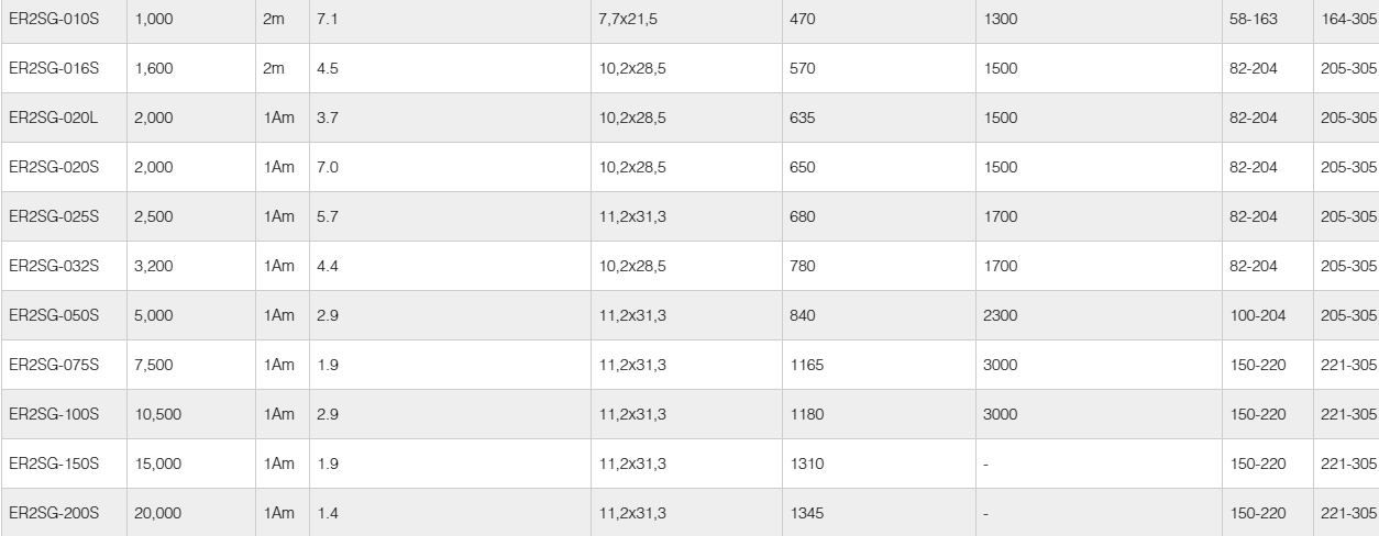 Système de levage KITO ER2SG adapté aux applications industrielles exigeantes