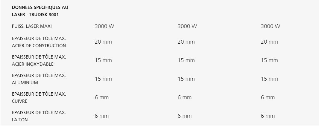 Équipement TruLaser avec technologie Highspeed Eco pour productivité accrue