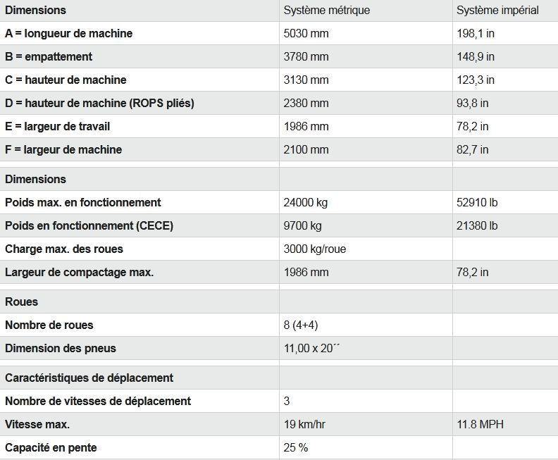 ART 240 Tier 4f - Compacteur sur pneus Ammann - Longueur 5030 mm, moteur diesel haute performance, réduction des émissions et consommation_6