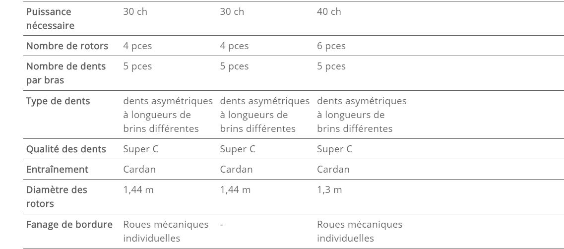 Alpinhit Faneuses Alpin - Pottinger France - largeur de travail de 4,45 m à 6 m - construction légère et adaptation au sol_6