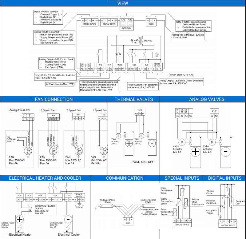 Contrôleur d'unité terminale - iSMA-B-FCU-HL_6