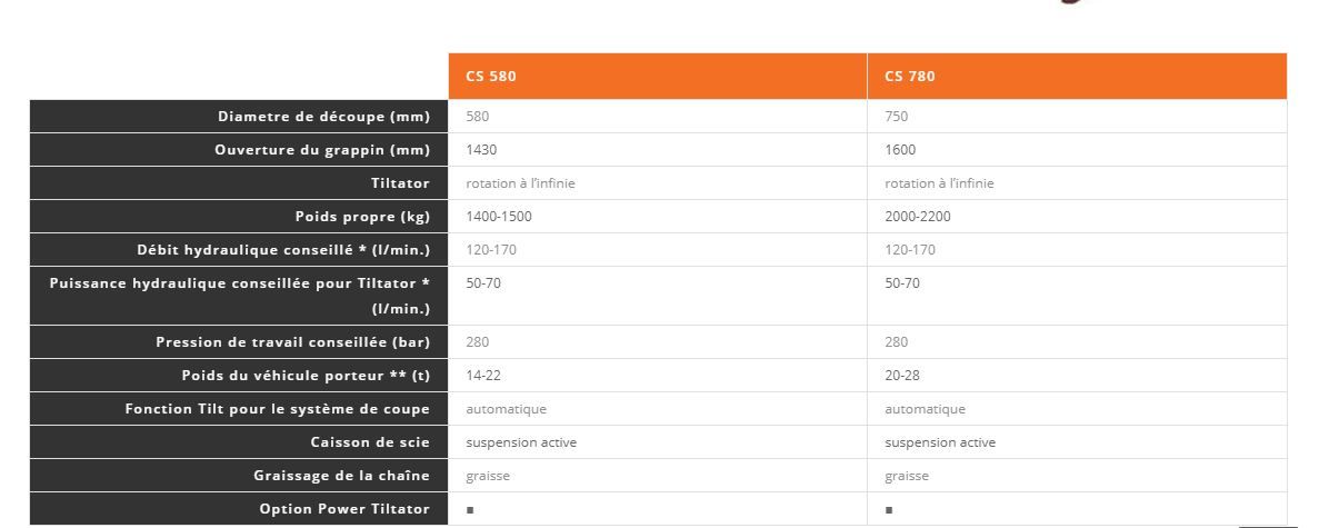 Grappin coupeur forestier Woodcracker CS - diamètre de coupe 580 à 750 mm - ouverture 1430 à 1600 mm - acier Hardox ultra-robuste_6