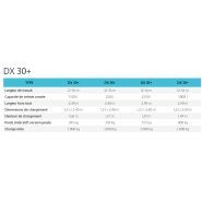 Épandeur Sulky DX30+ ISOBUS compatible avec terminal universel
