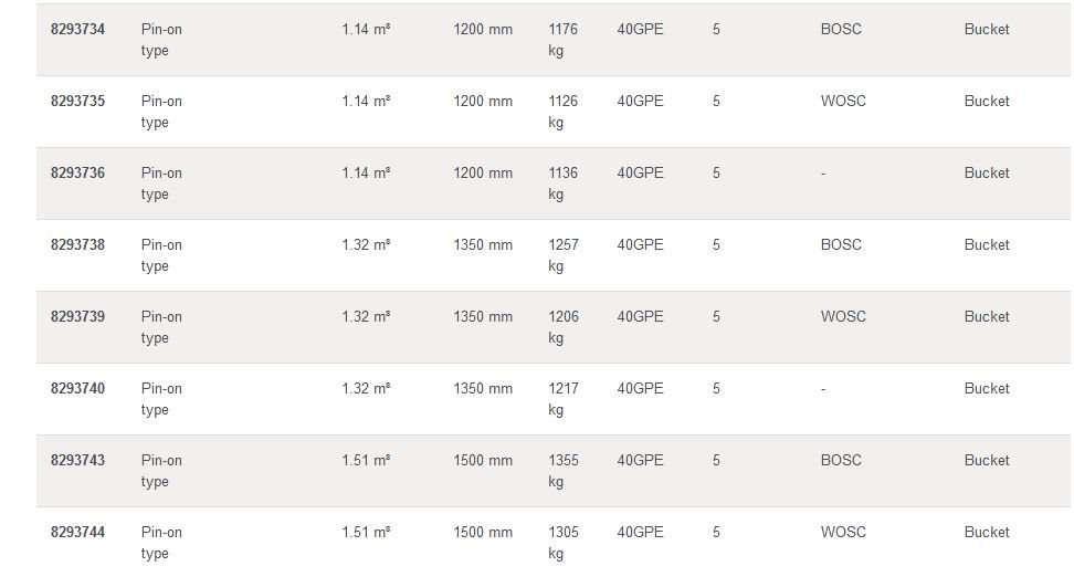 EC250D GODET D'EXCAVATION À USAGE GÉNÉRAL - VOLVO - PROFIL STANDARD - PIÈCES D'USURE 30GPE-40GPE_6