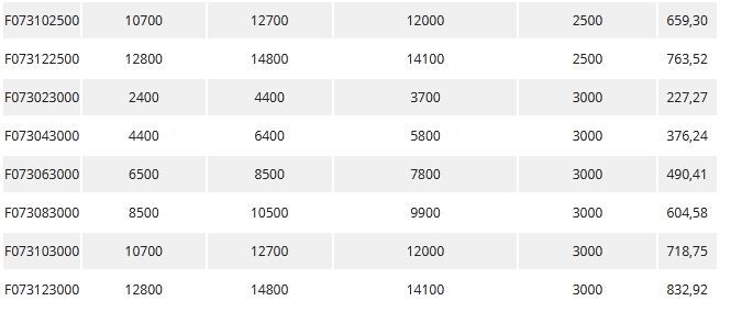 Échafaudage roulant uranus - fortal sa - charge d’exploitation par module de plancher 200 kg/m²_6