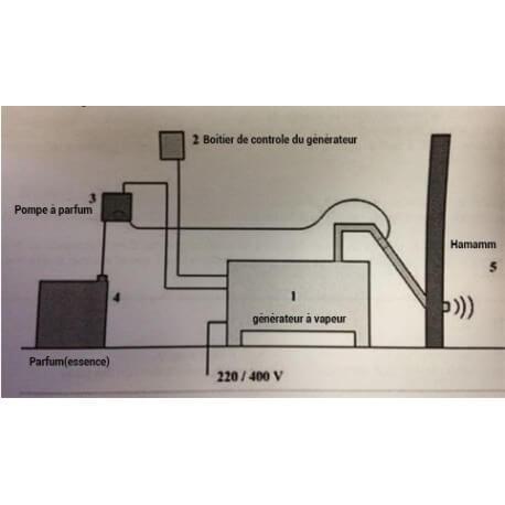 Pompe à parfum péristaltique Desineo - diffusion efficace pour l'aromathérapie en hammam_6