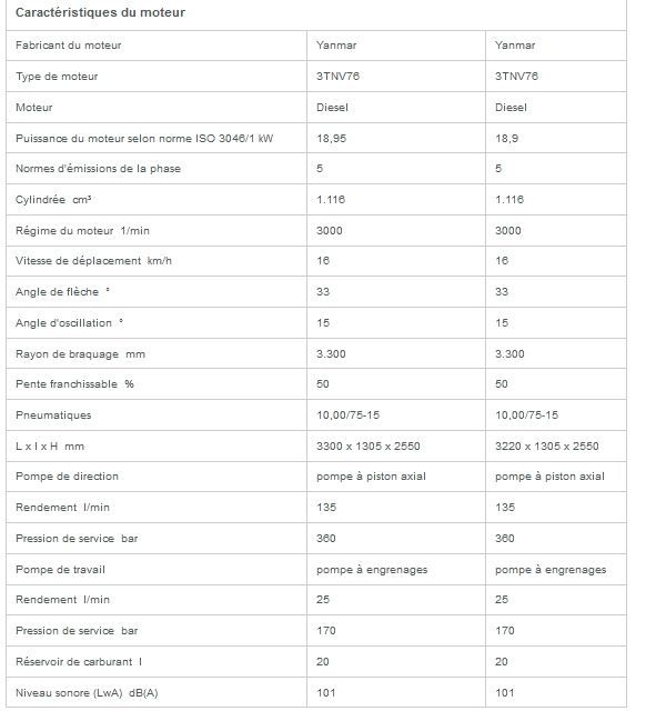 1501 mini-dumper sur pneu - wacker neuson - 1500 kg_6