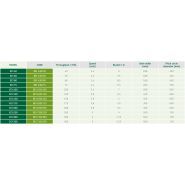 Élévateurs à godets ECI 40 - ECI 350 - Silos Córdoba - densité de 750 kg/m³ - acier galvanisé S350GD_6