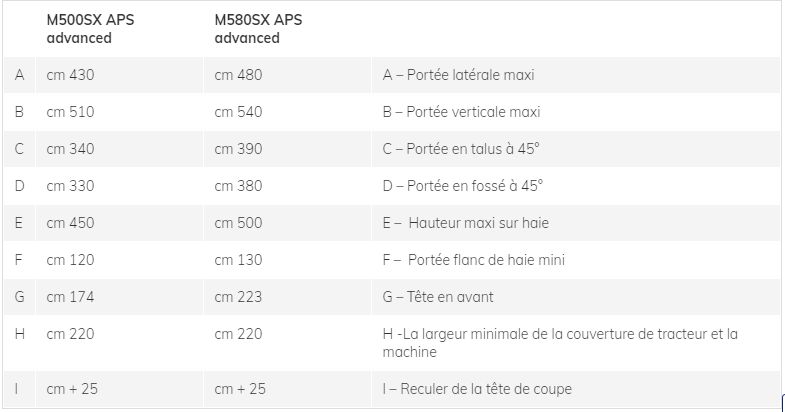 M500SX APS M580SX APS - Broyeur forestier Marolin - Débroussailleuse hydraulique 100 cm pour tracteurs 80/90 HP_6