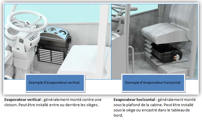 Climatiseur de toit Hygloo Split - système autonome - Hauteur 150 mm - modèles horizontaux et verticaux - pour engins agricoles, BTP, camping-cars_6