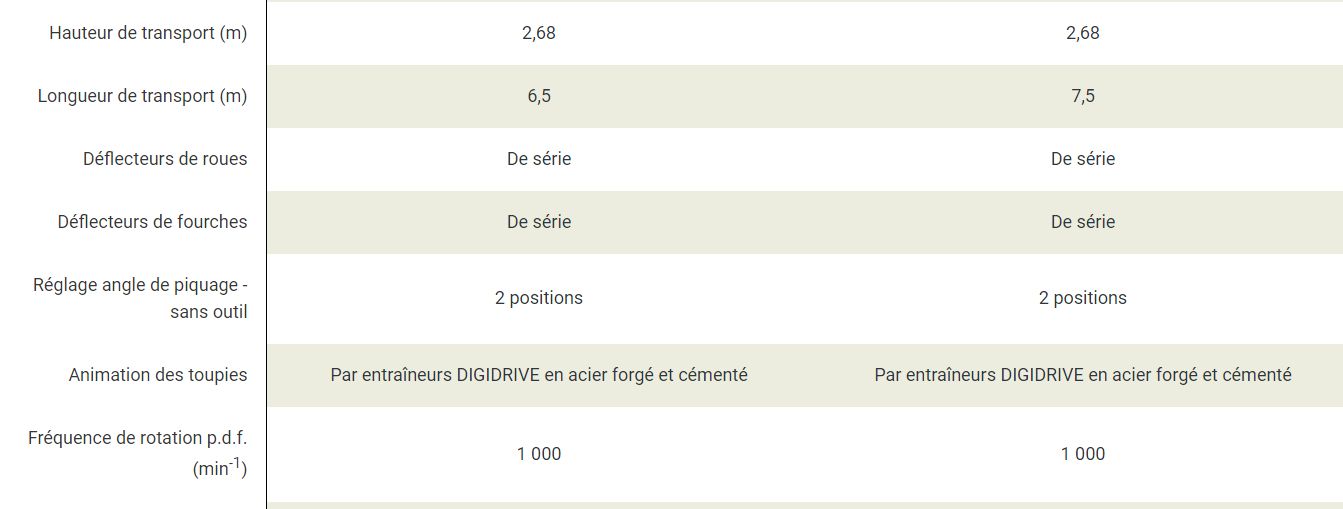 Séchage homogène du fourrage grâce aux faneuses Kuhn GF 13012 et GF 17012