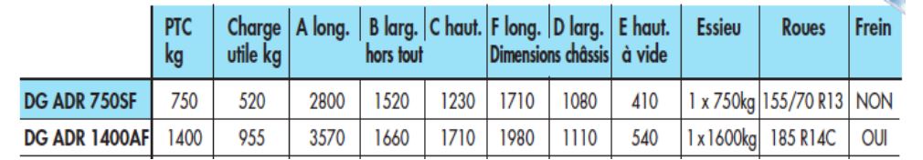Remorque distributeur de gasoil A.D.R. - 1 essieu non freiné de 750 kg - ECIM - DG ADR 750 SF avec réservoir de 430L_6