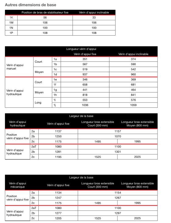 Grue auxiliaire T-clx 009 - Hiab - portée hydraulique 1.8 à 2.8 m - capacité 870 kg_6