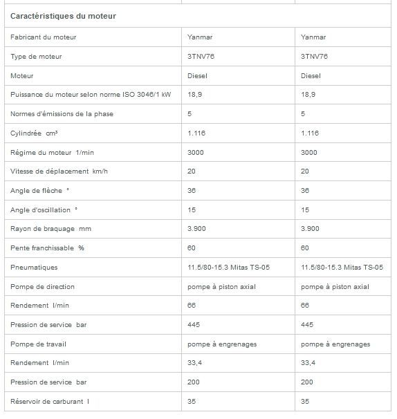 Dw30 mini-dumper sur pneu - wacker neuson - 3000 kg_6