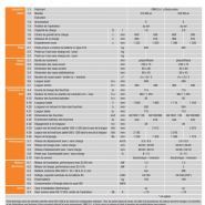 316 KN ac - Transpalette Électrique OMG SRL - Capacité 1.6 T - Faible Hauteur de Levée_6