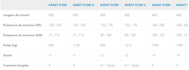 Karat - Cultivateur agricole Lemken GmbH - Largeur de travail 300 à 400 cm - Usage intensif et polyvalent_6