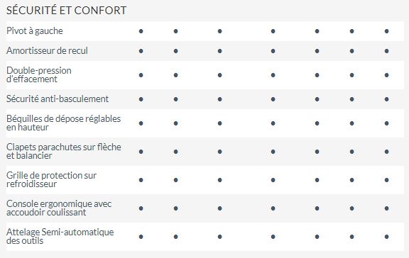 Joystick compact Manio pour une conduite précise