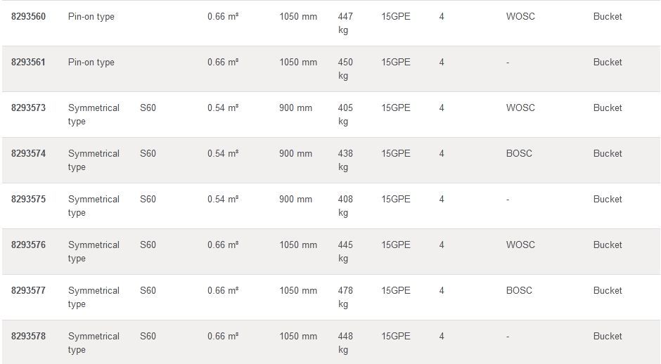 EW145B PRIME GODET D'EXCAVATION À USAGE GÉNÉRAL - VOLVO - PROFIL STANDARD - PIÈCES D'USURE 15GPE_6