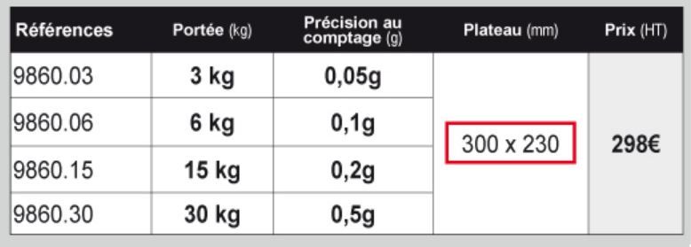 9860 - balance compteuse - b3c-serenite - poids net 4 kg_6