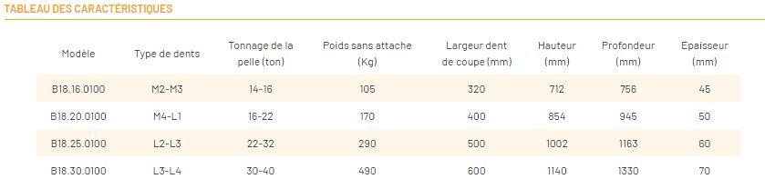 Dent de déssouchage Série ARAC_6