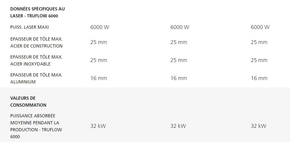 Trulaser 5030 / 5040 / 5060 - machines de découpe laser 2d - trumpf - grande productivité_6