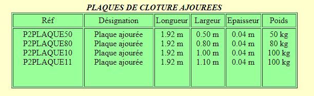 Clôtures en béton décoratives et solides