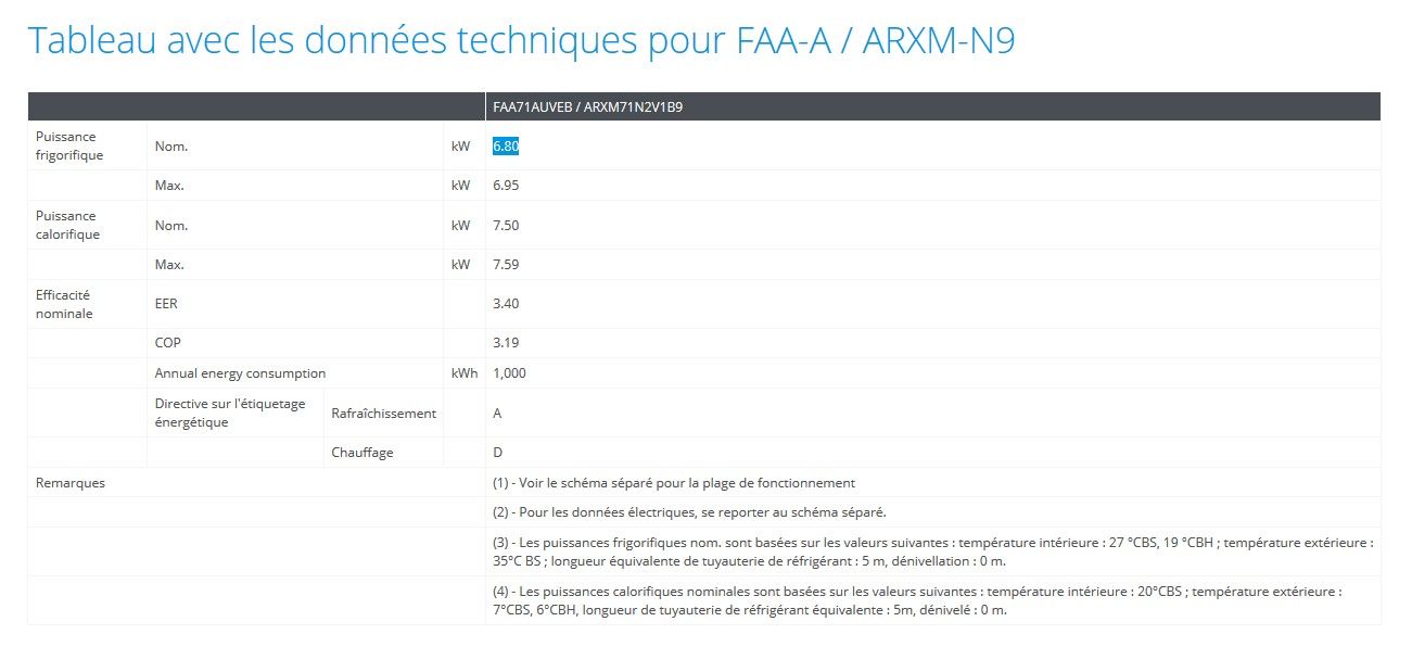 FAA-A / ARXM-N9 - Groupes de climatisation & unités extérieures - Daikin - Puissance frigorifique 6,80 kW - R-32 Bluevolution_6