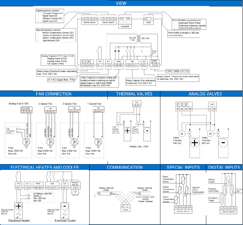 Contrôleur d'unité terminale - iSMA-B-FCU-HH_6