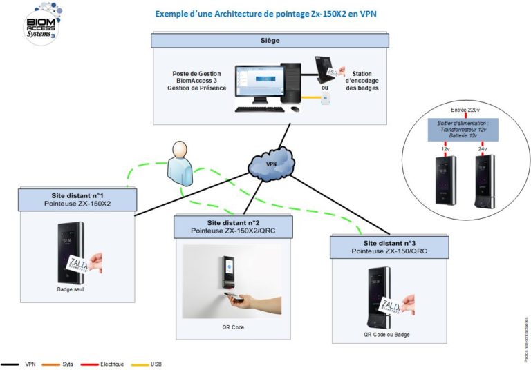 Pointeuse à badge RFID, QR Codes et détection de visage - ZX-150 X2_0