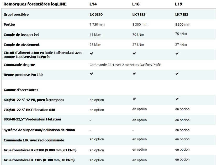 Remorque forestière avec compartiments de rangement verrouillables pour outils